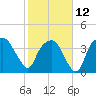 Oyster Landing tide chart for Sunday, February 12, 2023