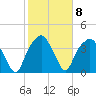 Oyster Landing tide chart for Wednesday, February 8, 2023