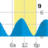 Oyster Landing tide chart for Thursday, February 9, 2023