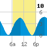 Oyster Landing tide chart for Friday, March 10, 2023
