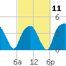 Oyster Landing tide chart for Saturday, March 11, 2023