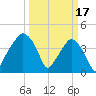 Oyster Landing tide chart for Friday, March 17, 2023