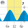 Oyster Landing tide chart for Tuesday, March 7, 2023