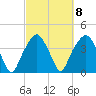 Oyster Landing tide chart for Wednesday, March 8, 2023