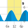 Oyster Landing tide chart for Thursday, March 9, 2023