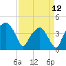 Oyster Landing tide chart for Wednesday, April 12, 2023