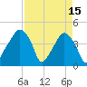 Oyster Landing tide chart for Saturday, April 15, 2023