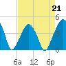 Oyster Landing tide chart for Friday, April 21, 2023