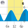 Oyster Landing tide chart for Thursday, April 6, 2023