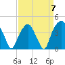 Oyster Landing tide chart for Friday, April 7, 2023