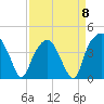 Oyster Landing tide chart for Saturday, April 8, 2023