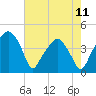Oyster Landing tide chart for Thursday, May 11, 2023