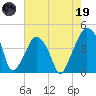 Oyster Landing tide chart for Friday, May 19, 2023