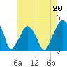 Oyster Landing tide chart for Saturday, May 20, 2023