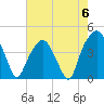 Oyster Landing tide chart for Saturday, May 6, 2023