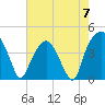 Oyster Landing tide chart for Sunday, May 7, 2023
