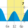 Oyster Landing tide chart for Wednesday, June 7, 2023