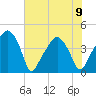 Oyster Landing tide chart for Friday, June 9, 2023