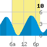 Oyster Landing tide chart for Monday, July 10, 2023