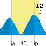Oyster Landing tide chart for Wednesday, July 12, 2023