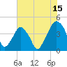 Oyster Landing tide chart for Saturday, July 15, 2023