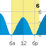 Oyster Landing tide chart for Thursday, July 6, 2023