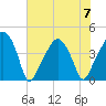 Oyster Landing tide chart for Friday, July 7, 2023