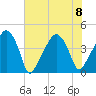 Oyster Landing tide chart for Saturday, July 8, 2023