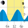 Oyster Landing tide chart for Sunday, July 9, 2023