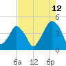 Oyster Landing tide chart for Saturday, August 12, 2023