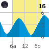 Oyster Landing tide chart for Wednesday, August 16, 2023