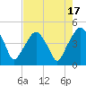 Oyster Landing tide chart for Thursday, August 17, 2023