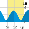 Oyster Landing tide chart for Saturday, August 19, 2023