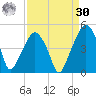 Oyster Landing tide chart for Wednesday, August 30, 2023
