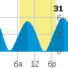 Oyster Landing tide chart for Thursday, August 31, 2023