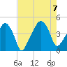 Oyster Landing tide chart for Monday, August 7, 2023