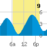 Oyster Landing tide chart for Wednesday, August 9, 2023