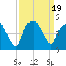 Oyster Landing tide chart for Tuesday, September 19, 2023