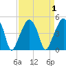 Oyster Landing tide chart for Friday, September 1, 2023