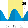 Oyster Landing tide chart for Wednesday, September 20, 2023