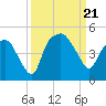 Oyster Landing tide chart for Thursday, September 21, 2023