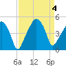 Oyster Landing tide chart for Monday, September 4, 2023