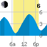 Oyster Landing tide chart for Wednesday, September 6, 2023