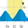 Oyster Landing tide chart for Saturday, September 9, 2023