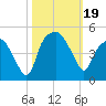 Oyster Landing tide chart for Thursday, October 19, 2023