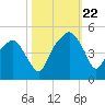 Oyster Landing tide chart for Sunday, October 22, 2023