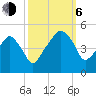 Oyster Landing tide chart for Friday, October 6, 2023