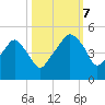 Oyster Landing tide chart for Saturday, October 7, 2023