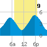 Oyster Landing tide chart for Monday, October 9, 2023
