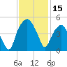 Oyster Landing tide chart for Wednesday, November 15, 2023